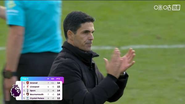 枪手铸就钢铁防线！赛季10战7场零封领跑英超失球榜