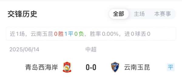 中超末轮门将新星迎首秀 玉昆西海岸上演积分榜卡位战