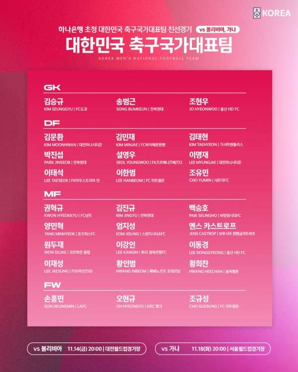 韩国公布11月热身赛名单 孙兴慜领衔五大联赛众将